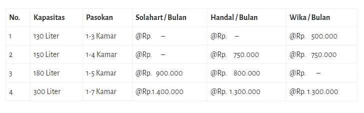 Daftar harga sewa pemanas air Solahart