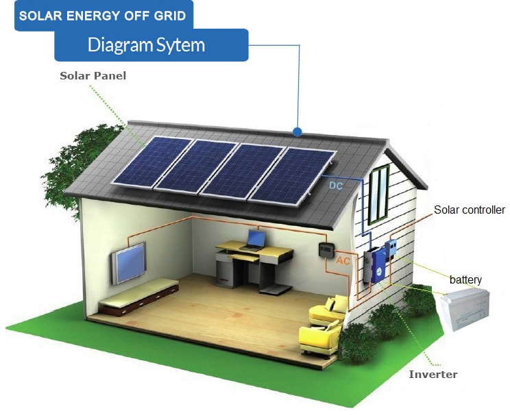Solahart-Solar-Energy-Off-Grid-min